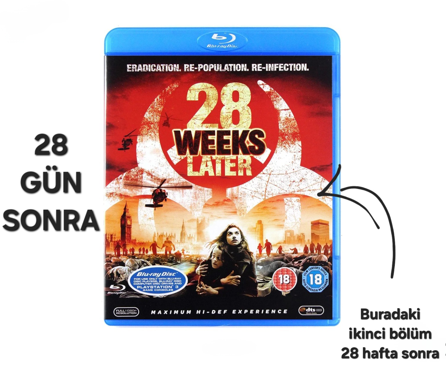 28 Gün Sonra 23 yıldan sonra 28 yıl sonra devam filmi